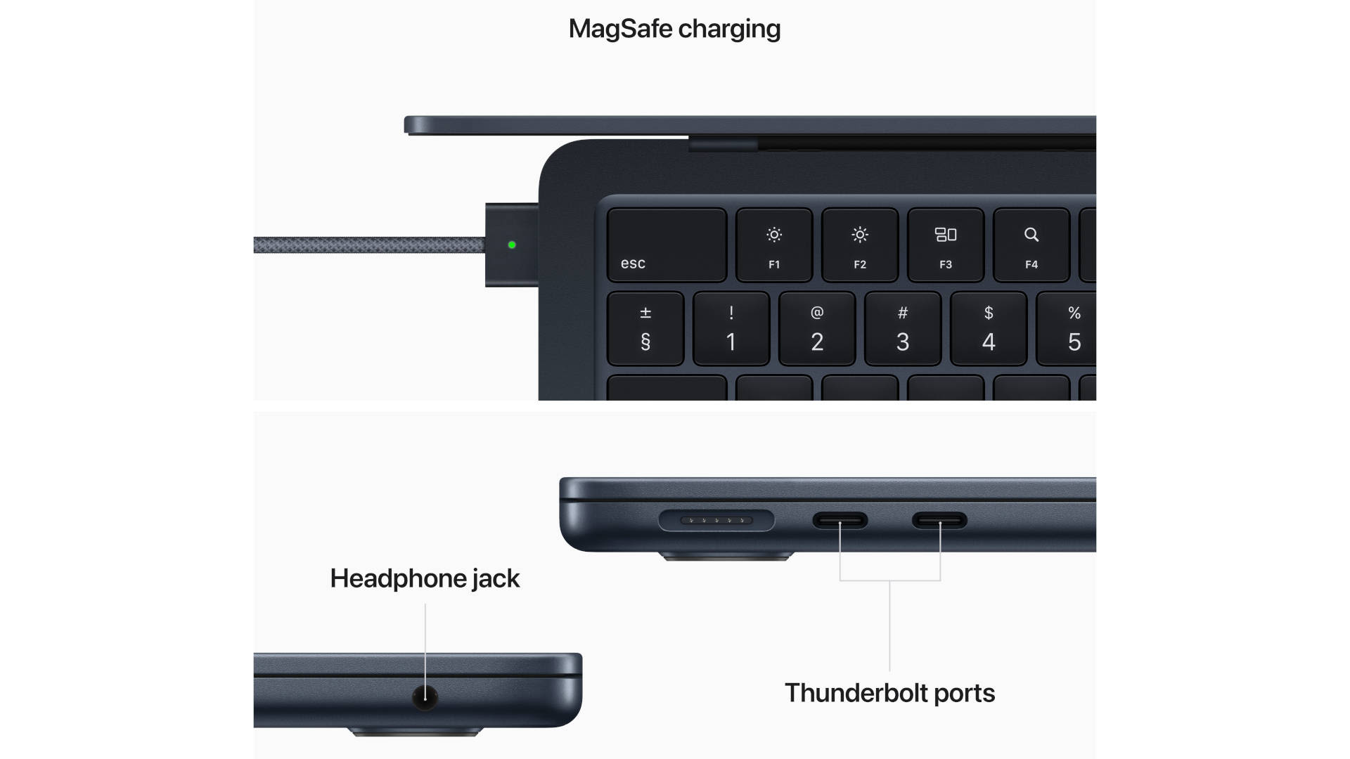 Magic Keyboard, connectivité et macOS Ventura
