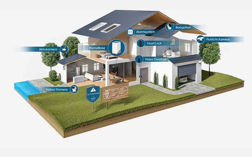 Wereldwijde beveiliging met eufy