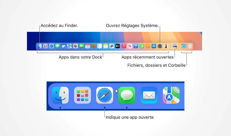 Dock du MacBook Apple avec icônes d’apps, indications Finder, réglages et corbeille ; interface Apple bien reconnaissable.