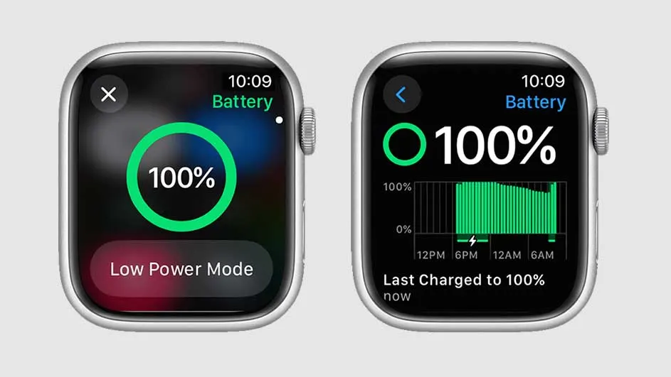 Twee Apple Watches tonen batterij-informatie. Links: 100%, spaarstand. Rechts: grafiek van verbruik.