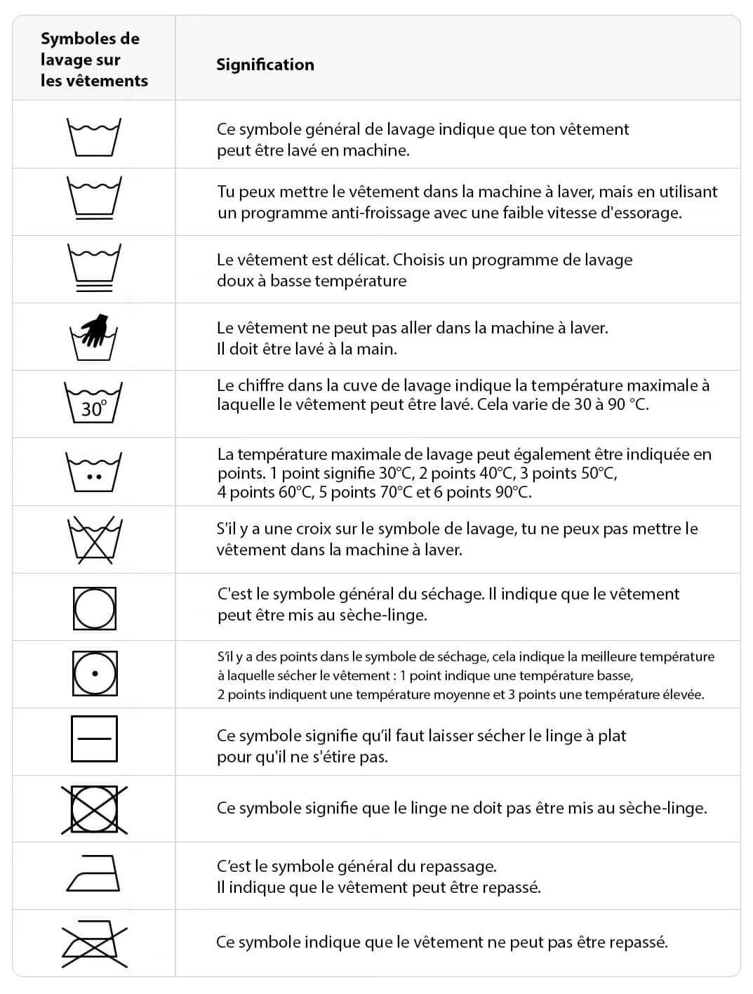 tableau Symboles d'étiquette vêtements