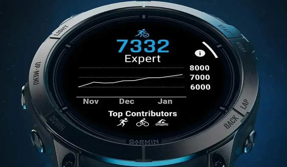 Zwarte Garmin horloge toont score 7332, niveau Expert, grafiek, maanden, en iconen voor hardlopen, fietsen, zwemmen.
