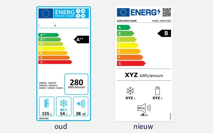 Twee energielabels naast elkaar: links 'oud' A++ label, rechts 'nieuw' B label, met kleurenbalken en energieverbruiksinformatie.