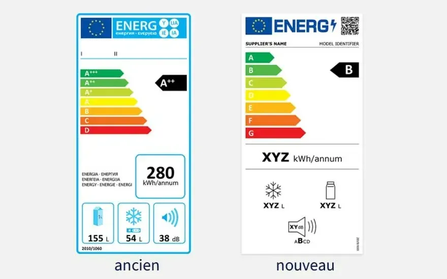Étiquettes d'efficacité énergétique "ancien" et "nouveau", avec des barres de couleurs et des informations sur la consommation.