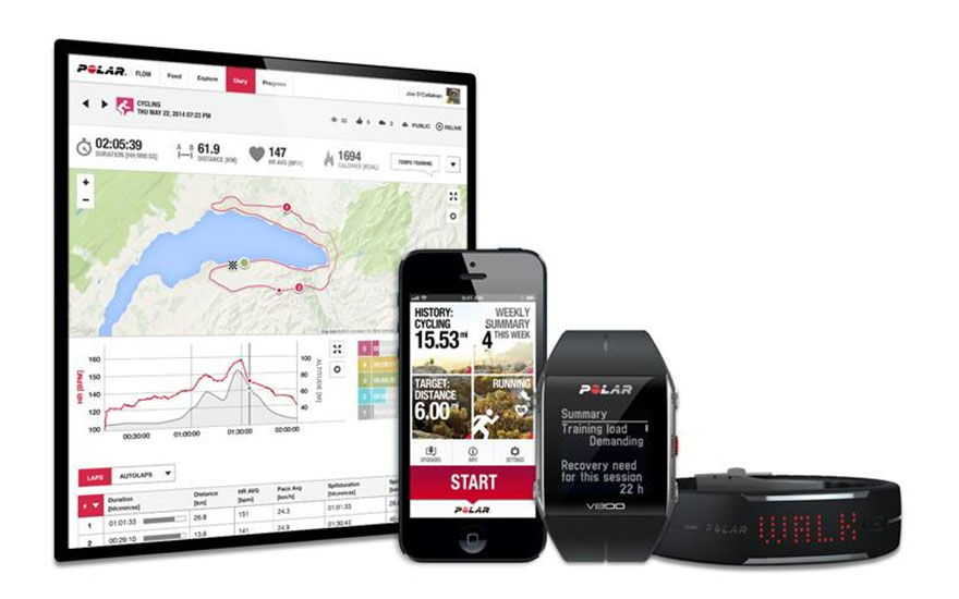 Écran, smartphone et montres Polar affichent données d'entraînement: carte, distance, résumé hebdomadaire et charge d'entraînement.