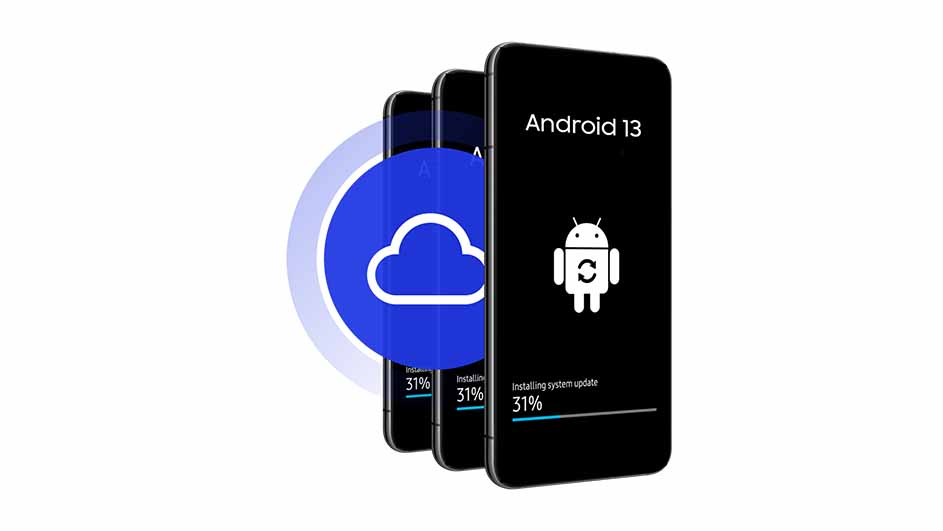 Trois téléphones affichent une mise à jour Android 13. Un nuage bleu indique la synchronisation des données.