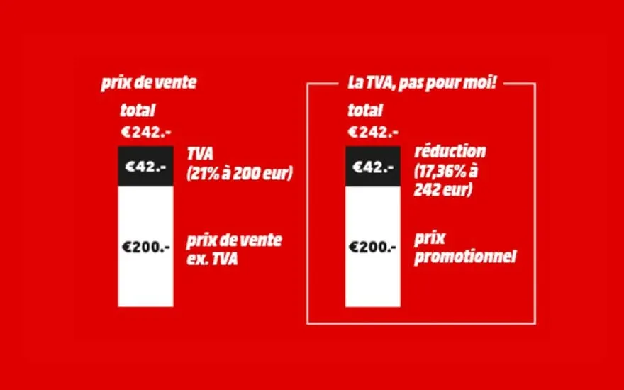 Comparaison de prix sur fond rouge : prix de vente total 242€ avec TVA et prix promotionnel réduit de 17,36%.