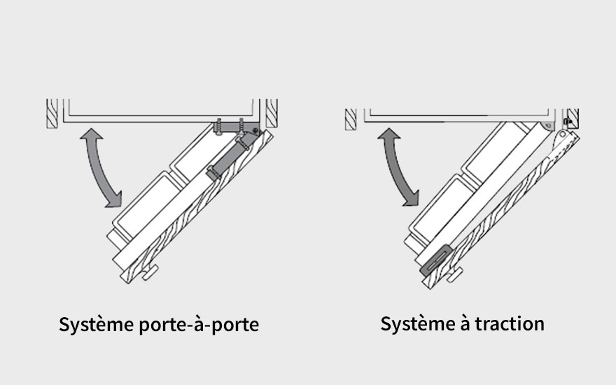 Schémas techniques en noir et blanc illustrant deux mécanismes d'ouverture de porte avec des flèches directionnelles.
