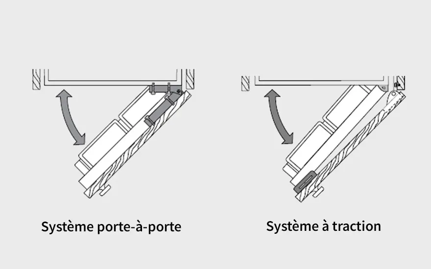 Schémas techniques en noir et blanc illustrant deux mécanismes d'ouverture de porte avec des flèches directionnelles.