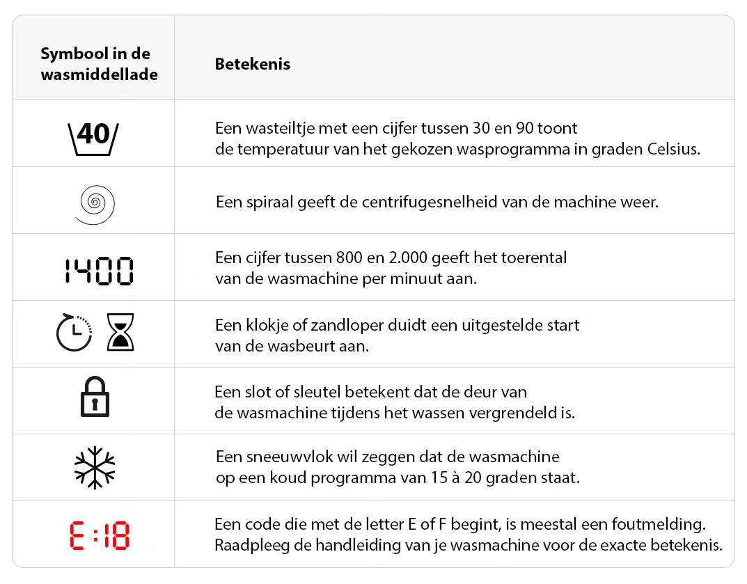 tabel wassen