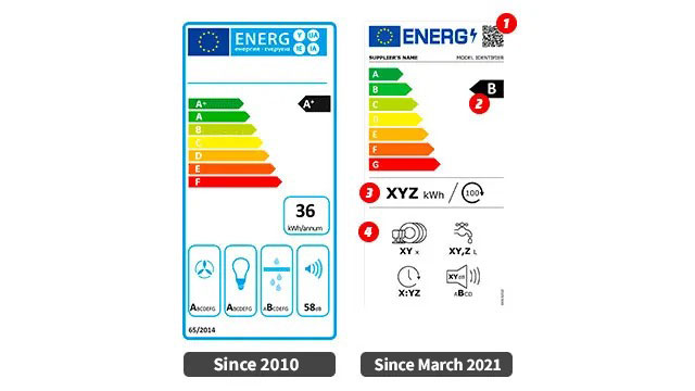 Two energy efficiency labels show ratings from 'Since 2010' with A to F, and 'Since March 2021' with A to G, plus energy use icons.