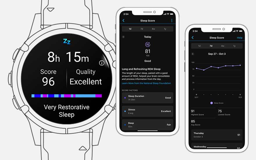 Montre connectée et deux smartphones affichent des informations sur le suivi du sommeil, y compris la durée et la qualité.