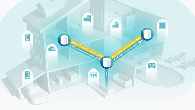 Schema van een huis met verbindingen tussen apparaten via witte cilinders en blauw-gele pijlen.