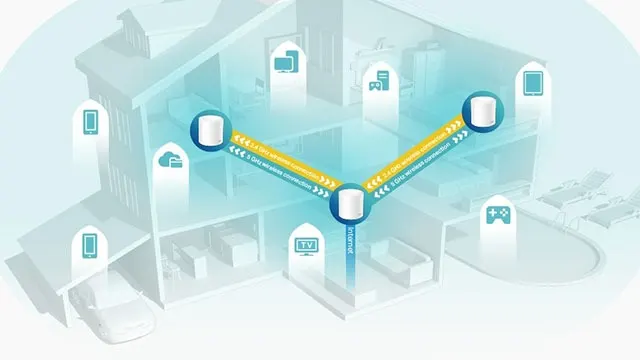 Schema van een huis met verbindingen tussen apparaten via witte cilinders en blauw-gele pijlen.