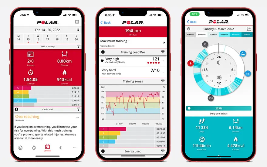 Drie smartphones tonen de Polar-app met trainingsgegevens. Grafieken, statistieken en activiteitsmeters zijn in rood, blauw en wit.