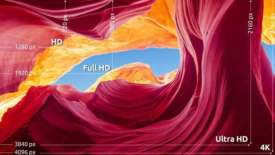 Rode en oranje rotsformaties met blauwe lucht erboven. De resolutie HD, Full HD en Ultra HD staan aangeduid in de afbeelding.