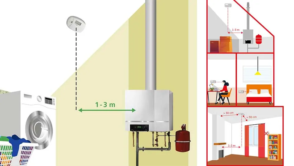 Een illustratie van een huis met een wasmachine, ketel en rookmelders op verschillende verdiepingen. Afstandsaanduidingen in groen.