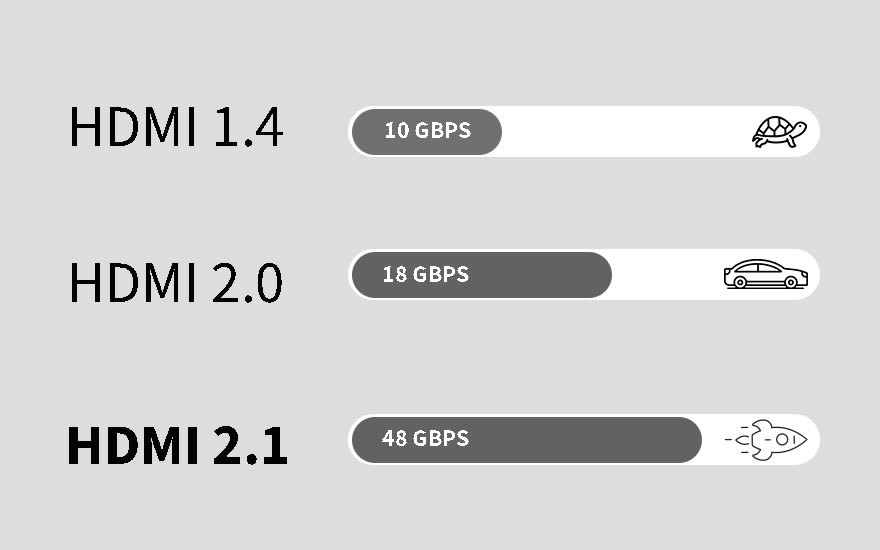 Wat is HDMI 2.1? MediaMarkt