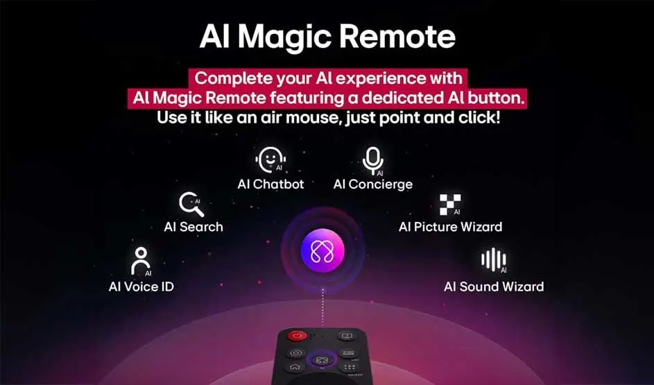 Une image promotionnelle montre la télécommande AI Magic Remote avec des icônes pour la recherche, le chatbot, le concierge, la voix, l’image et le son.