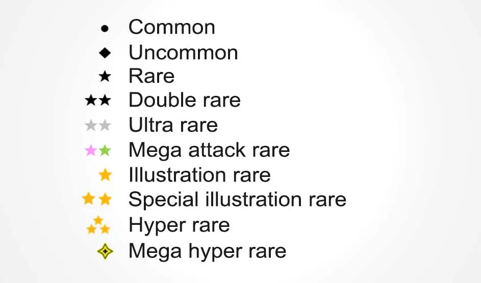 Une légende sur fond blanc présente des niveaux de rareté avec symboles, de common à hyper rare et mega hyper rare en liste verticale.