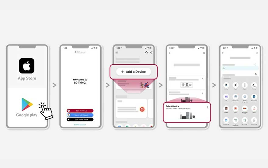 Vijf telefoonschermen tonen stappen voor het instellen van de LG ThinQ-app, met App Store/Google Play en "+ Apparaat toevoegen".