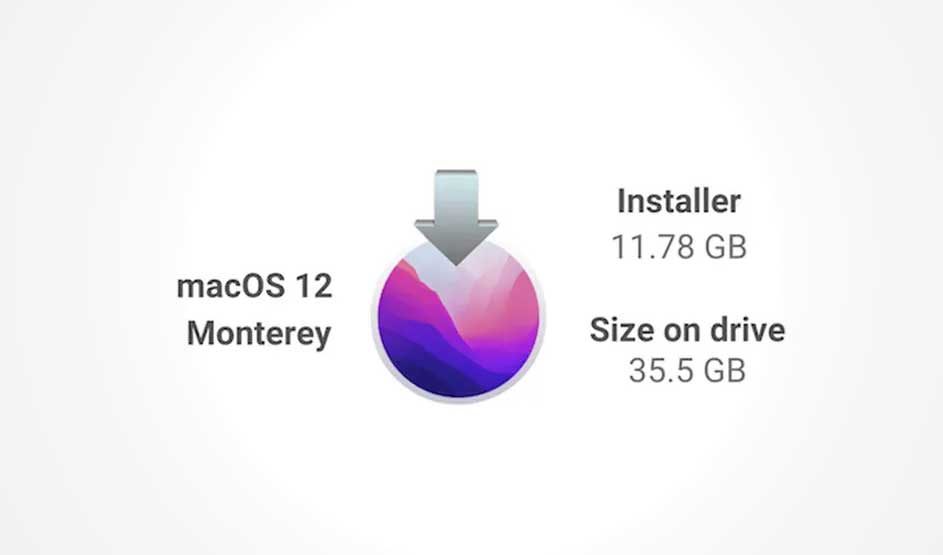 Icône macOS 12 Monterey avec flèche grise pointant vers le bas. L'installateur fait 11.78 GB, la taille sur le disque est de 35.5 GB.