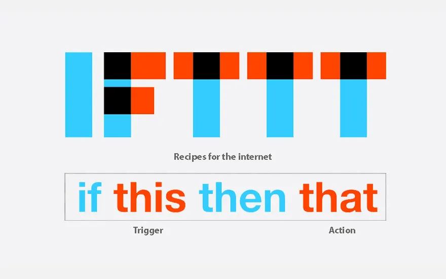 Het beeld toont het IFTTT-logo met de tekst "if this then that" en "Recipes for the internet". De letters zijn blauw, oranje en zwart.