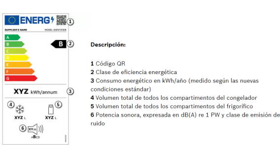 Etiqueta energética con escala de colores, código QR, nivel B, consumo en kWh/año, volúmenes del congelador y del frigorífico, y potencia sonora.