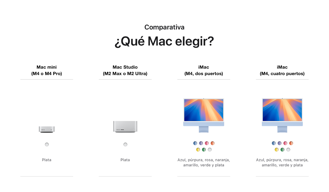 Cuatro modelos Mac: Mac mini y Studio en plata; iMacs con dos y cuatro puertos, en azul, púrpura, rosa, naranja, amarillo, verde y plata.