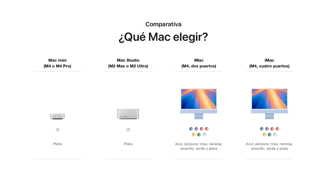 Comparativa de Macs: Mac mini, Mac Studio y dos iMacs. Modelos y colores, incluyendo azul, púrpura, rosa, naranja, amarillo, verde y plata.