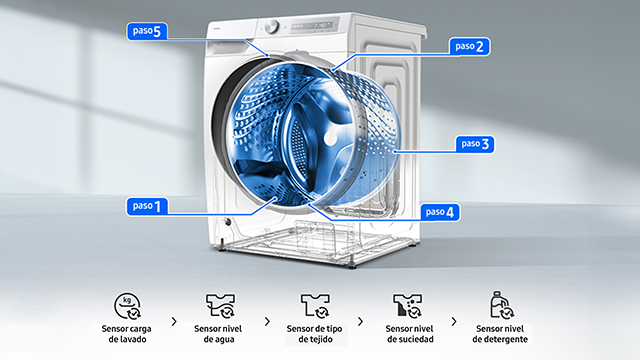 Lavadora blanca con puerta frontal abierta, interior azul dividido en cinco zonas numeradas y cinco iconos de ciclos de secado abajo.