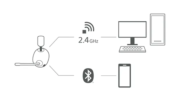 Conexión Bluetooth y de 2,4 GHz simultánea