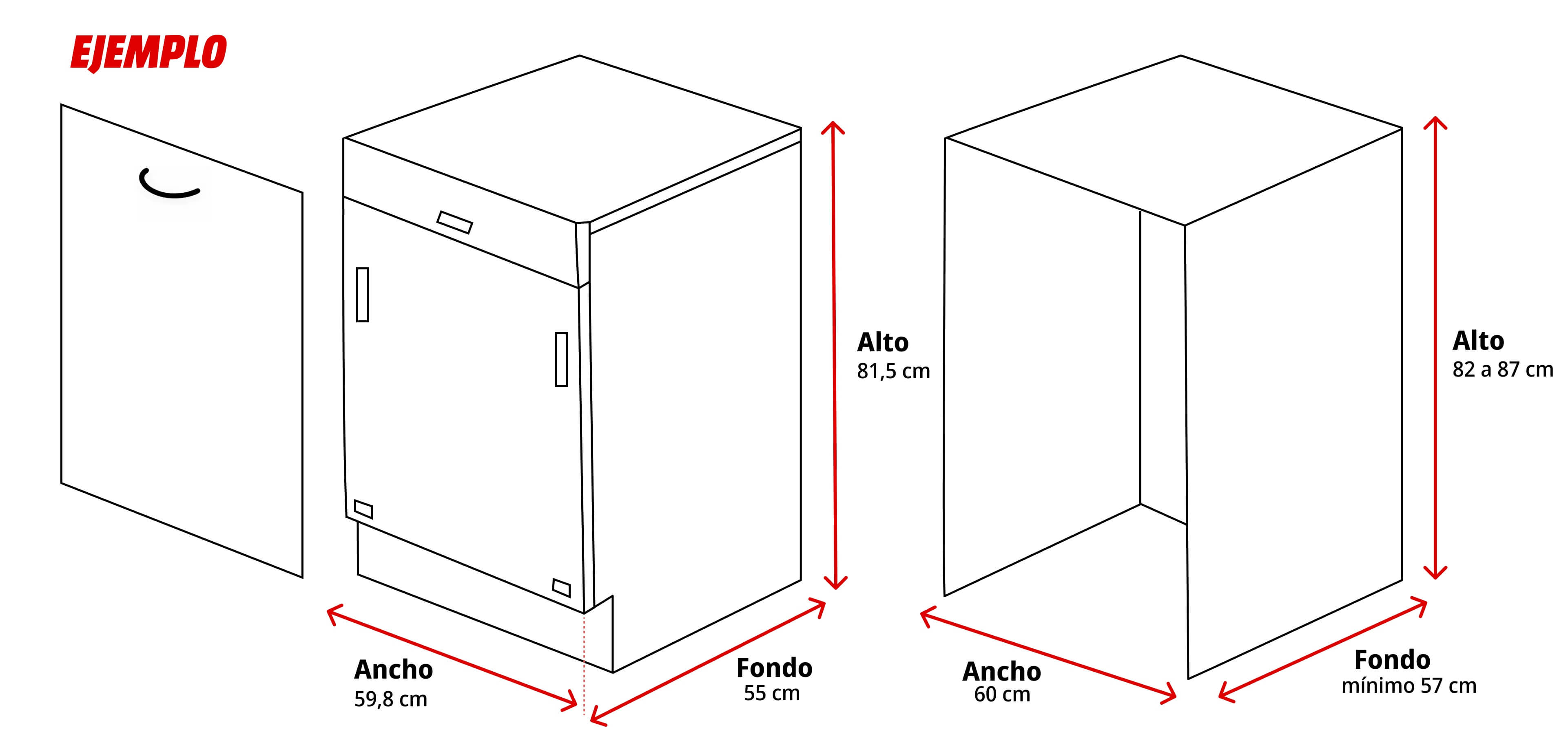 Medidas lavavajillas