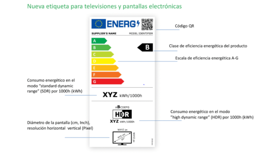 Etiqueta energética con barras de colores de la A a la G, código QR y datos de consumo eléctrico del televisor.