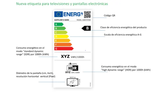 Etiqueta energética para televisores, monitores y pantallas de señalización