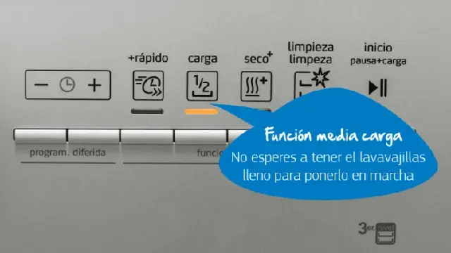 Frontal de lavavajillas con texto indicativo "Función media Carga: No esperes a tener el lavavajillas lleno para ponerlo en marcha"