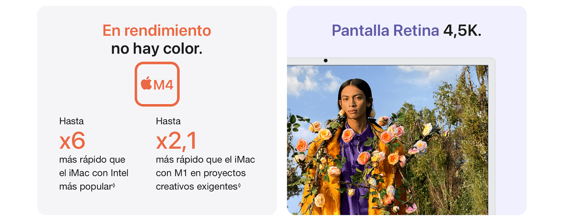 Anuncio del chip M4 y pantalla Retina 4,5K. Persona en pantalla con rosas y árboles de fondo. Texto con rendimientos hasta x6 y x2,1 más rápido.