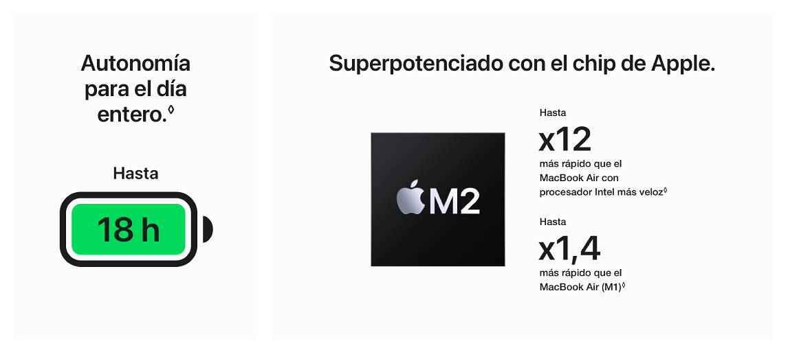 Batería verde con "18 h" y chip M2 sobre fondo negro. Texto indica autonomía y velocidad mejorada.