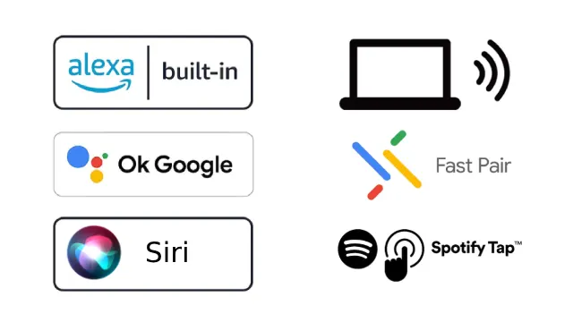 Siri, Alexa y Google Assistant