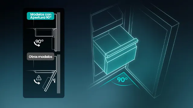 Gráfico que demuestra la apertura de 90 grados de la puerta.