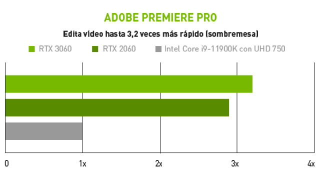 LA VENTAJA DE LA GPU