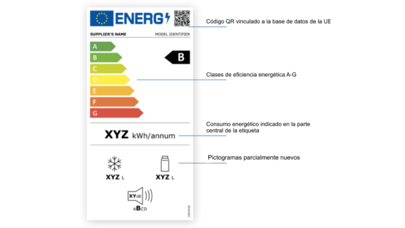 Etiqueta de eficiencia energética con escala de colores de A a G, código QR y pictogramas de consumo.