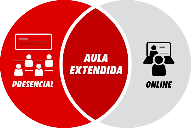 nuestra propuesta de aula extendida