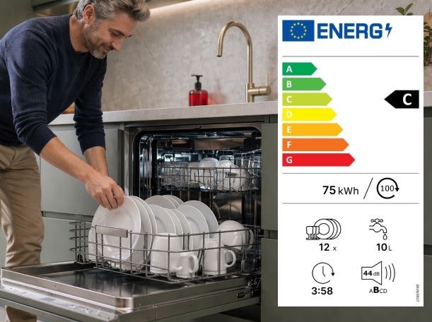 Lavavajillas consumo energetico