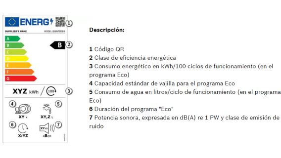 Etiqueta energética con escala de colores de la A a la G, indicando la eficiencia energética B. Incluye datos de consumo y ruido.