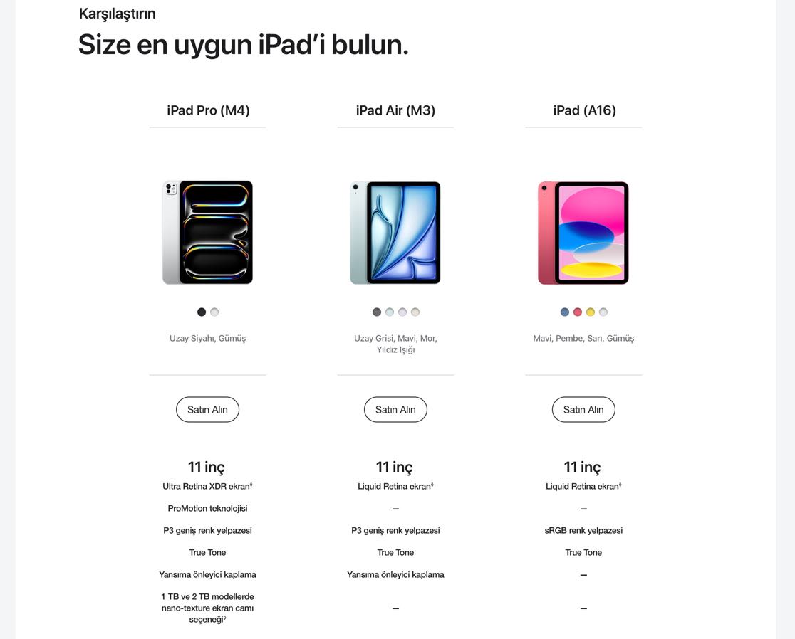Üç farklı iPad modelinin karşılaştırmalı görünümü: Pro, Air ve A16, renk seçenekleri ve 