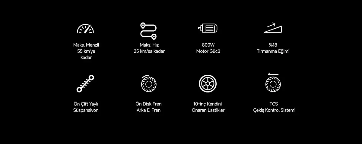 A properties table with white icons and descriptions on a black background.