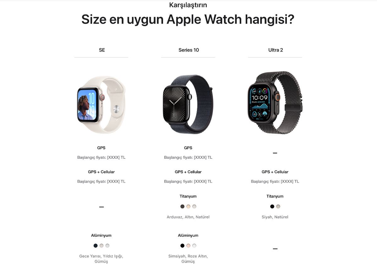Üç Apple Watch modeli: SE, Series 10 ve Ultra 2; farklı kasa ve kordon renkleri, fiyat ve özellik karşılaştırması.