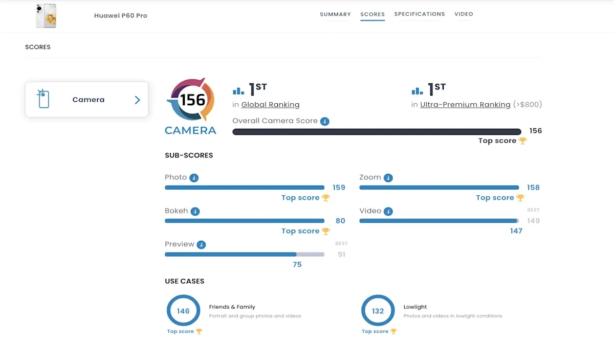 dxomark en iyi kameraya sahip telefonlar sıralaması