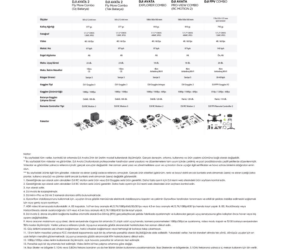 Çeşitli DJI drone modellerinin ve özelliklerinin karşılaştırmalı tablosu. Teknik detaylar ve paket içerikleri listelenmiş.